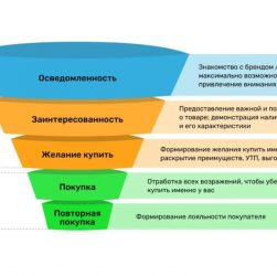Emailмаркетинг для вашего портала 10 Emailмаркетинг для вашего портала