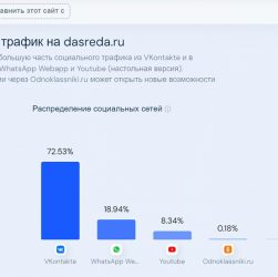 Роль микромоментов в SEO для путешествий