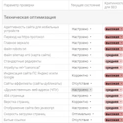SEO и безопасность travelпорталов