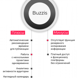 Создание контентплана для вашего портала 9 Создание контентплана для вашего портала