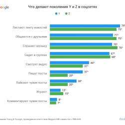 Взаимодействие с пользователями в социальных сетях 1 Взаимодействие с пользователями в социальных сетях